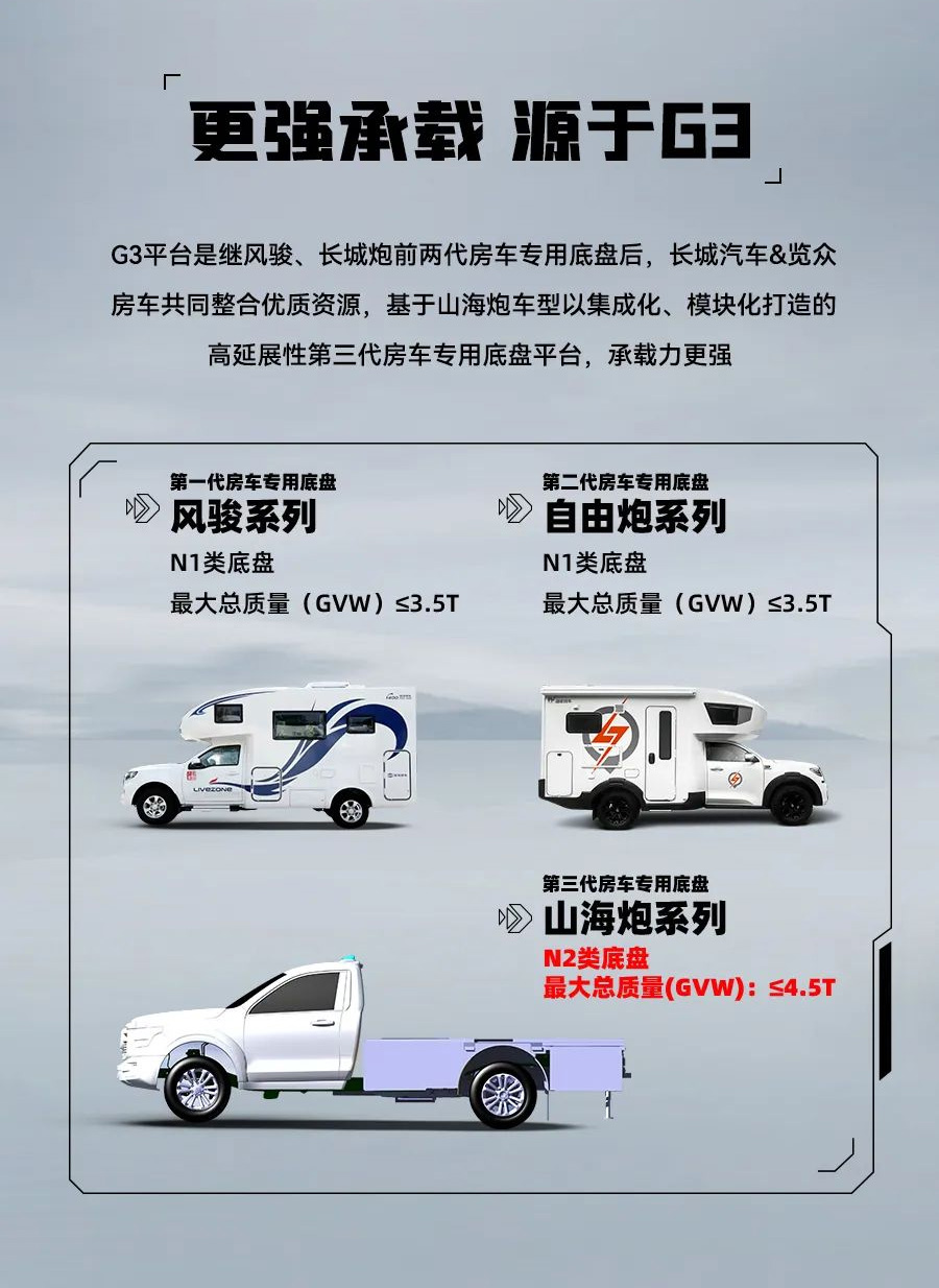 55.8 萬(wàn)起，山海炮房車(chē)正式上市！